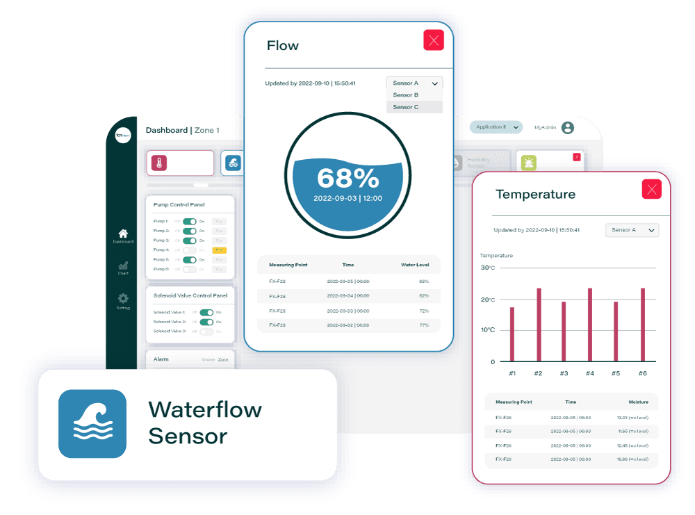 Data Monitoring & Remote Controlling